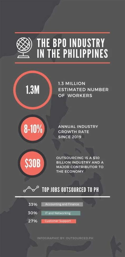 best bpo in the philippines 2019